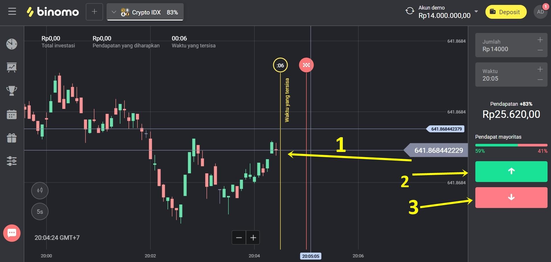 Daftar Gacor BNI: Tips dan Trik Agar Sukses Bermain Binomo