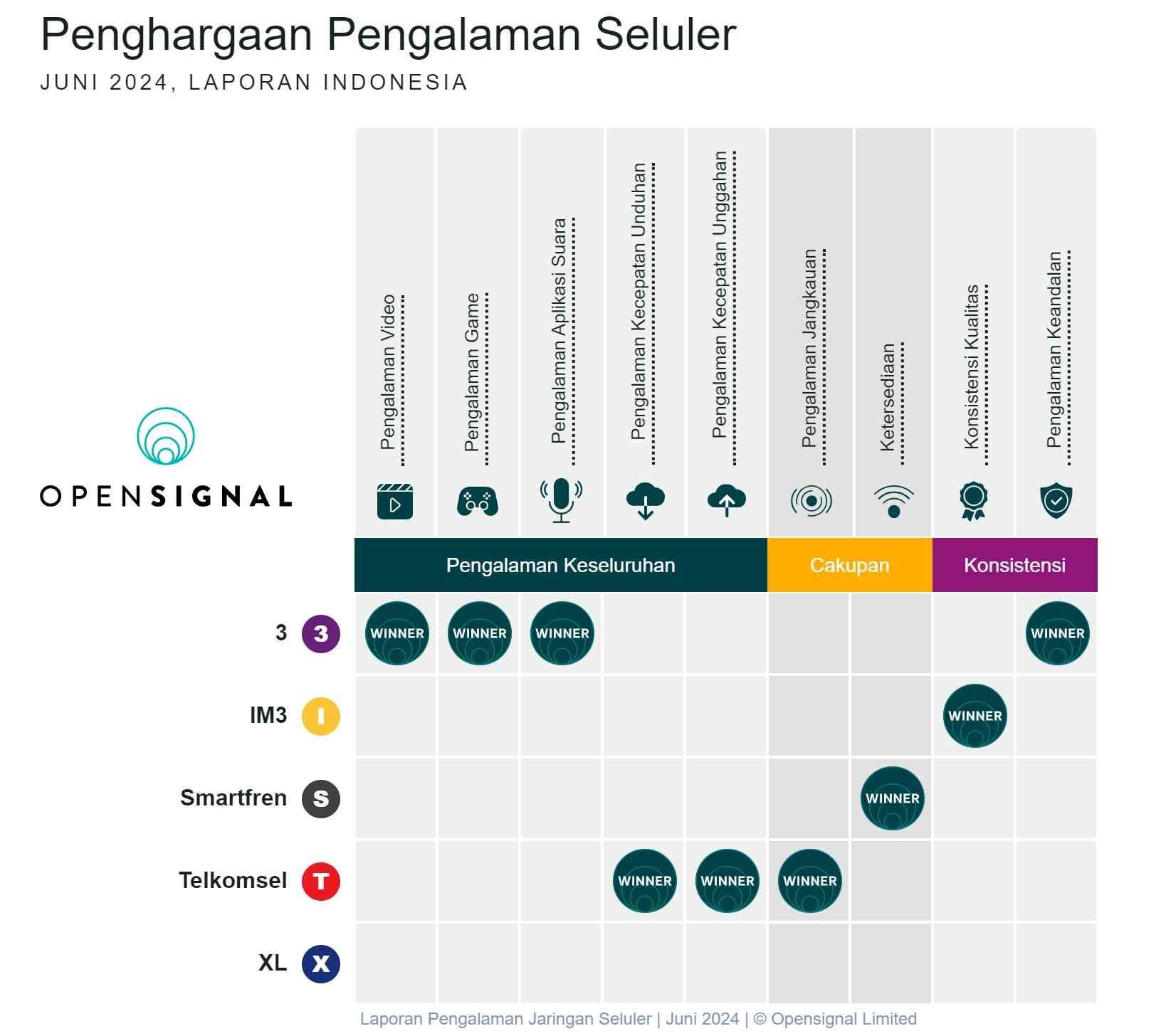 Gacor Telkomsel: Cara Mudah Meningkatkan Kualitas Sinyal Provider Terbaik!