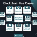 Langkah Login Wallet untuk Mengamankan Transaksi